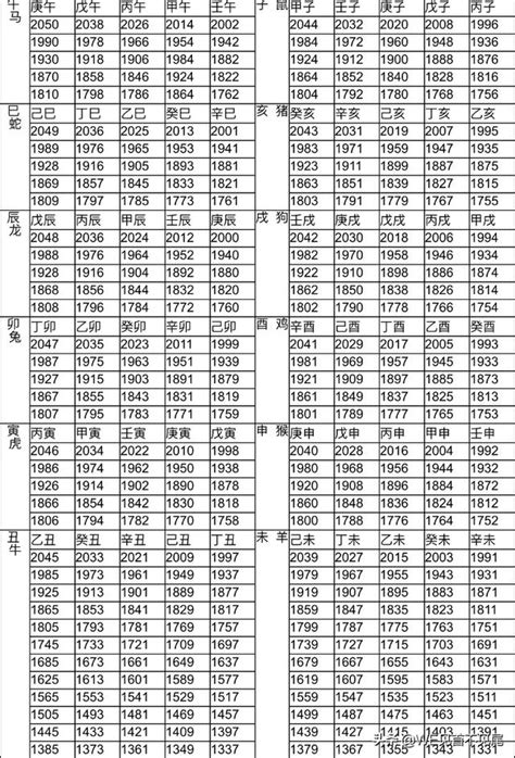 1996屬豬|十二生肖年份對照表 (西元、民國)